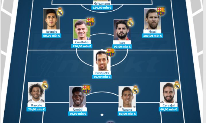 NAJDROŻSZA XI LaLiga po aktulizacji cen Transfermarkt!